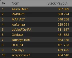 MTT Online :  "veeeafr", 2ème plus gros gagnant russe, débarque sur PokerStars.fr 113