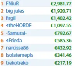 Poker Online: RuiNF Comandou Armada Lusa em Águas Internacionais 101