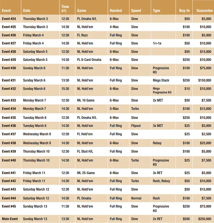 FTOPS Está de Volta este Mês com  Milhão Garantidos e Mais 46 Eventos 102