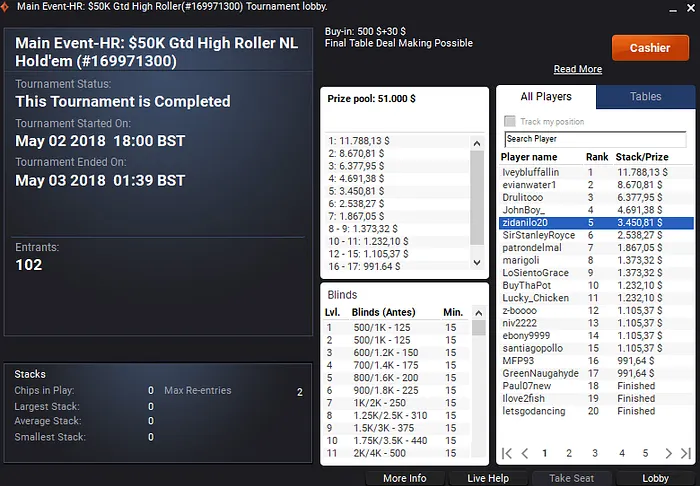 Duas Medalhas de Prata para o Brasil na Monster Series do partypoker 103