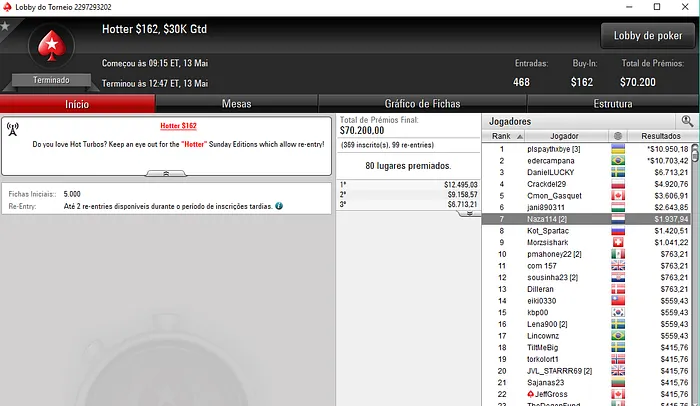 João "Naza114" Vieira Embolsa Quase ,000 na Sessão de Ontem 103