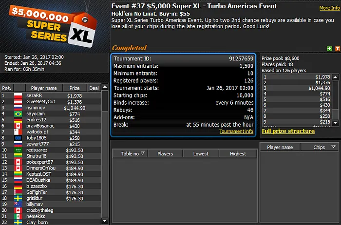 Super XL Series: Leonardo Alcantara 3º no Evento#38 e João Mathias 2º no Evento#43 103