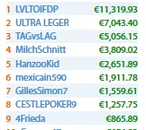 Carlos Branco Amealha Mais de ,000 na PokerStars e 888poker & Mais 104