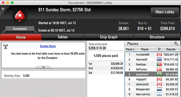 t.murata Cravou o The Bigger  (k), gabrielbieu o The Bigger  (k) & Mais 107