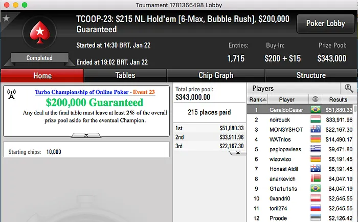 Bruno Volkman (k) e GeraldoCesar (k) Brilham no TCOOP do PokerStars 102