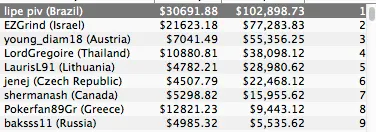 Felipe “lipe piv” Boianovsky Vence Evento #41 (3,590) & Ariel Bahia na FT do #40 &... 101