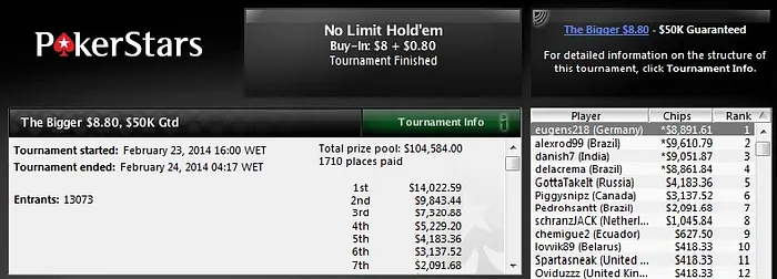 Zilkar Baranow, anaocgms e Muitos mais Faturam no PokerStars 103