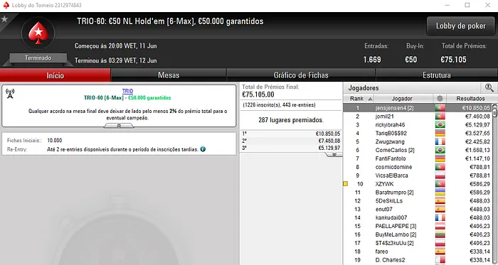 TRIO Series: jensjensen4, PT|angelyzer e GorditoReis Vencem Títulos 102