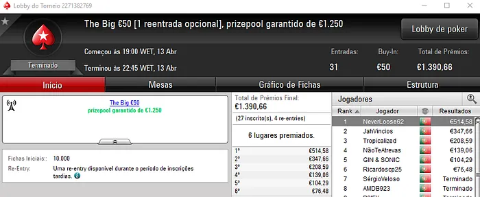 imbativel625 foi o campeão do The Hot BigStack Turbo €50 & Mais 103