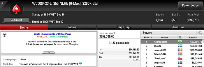 Cinco Premiações Acima dos .000 no WCOOP 101