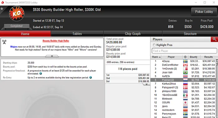 Michel Dattani 9º no WCOOP #43-Medium & Mais Resultados Lusos na PokerStars 103