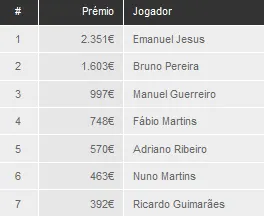 Emanuel Jesus vence KOFPT pela segunda vez! 101