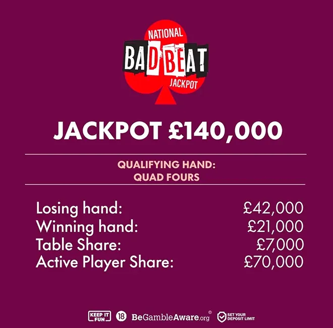 Grosvenor Casinos Bad Beat Jackpot payout