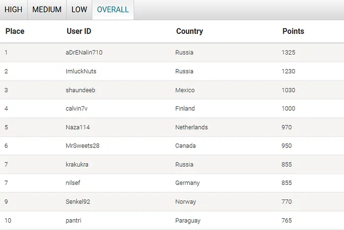 João "Naza114" Vieira Conquista Leader Board High do WCOOP 2018 102