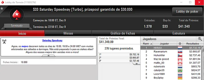 Nuno Marques Conquista Saturday Speedway e é 4º no Saturday KO & Mais 102