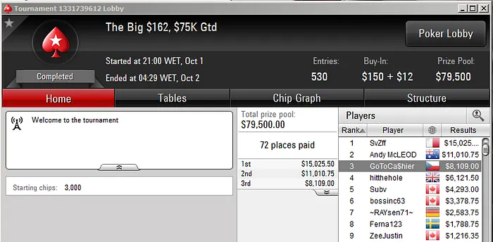 José Quintas 3º no Big 2 e Michel Dattani na FT do Big 9 101