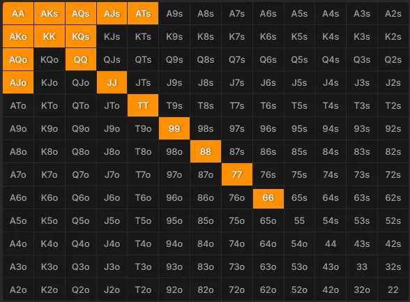 HJ calling range vs CO allin