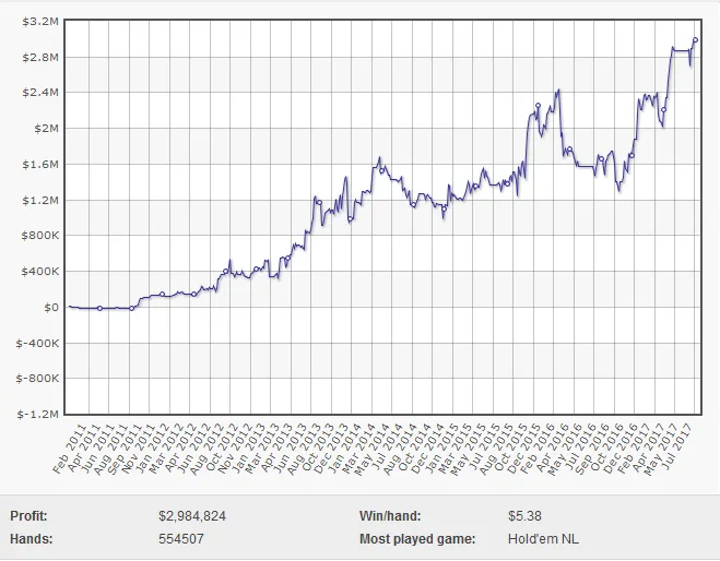 Timofey "Trueteller" Kuznetsov em Entrevista Rara 101