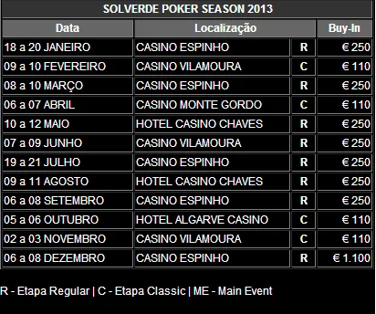 PokerStars Solverde Poker Season Altera Calendário do Tour 2013 101