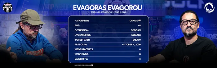 Evagoras Evagorou