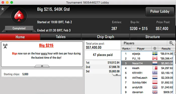 Júnior Braz Borges 2º no 9 Mini Thursday Thrill (,180) & Mais 102