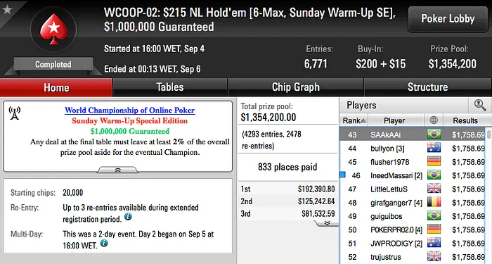 WCOOP 2016: Fernando Viana 5º no Evento #7 (.178) & Mais 101