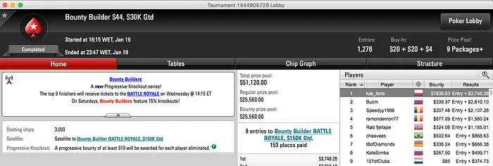 Luis Faria e André Moreira Lideram Ganhos Online 101