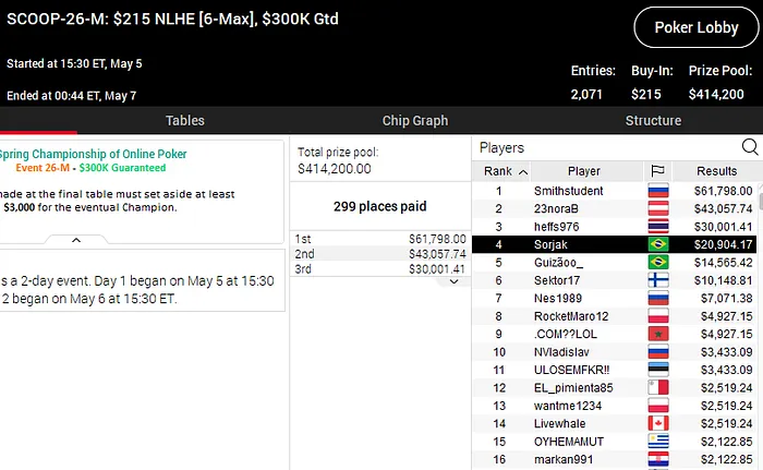 pokerstars scoop 2020