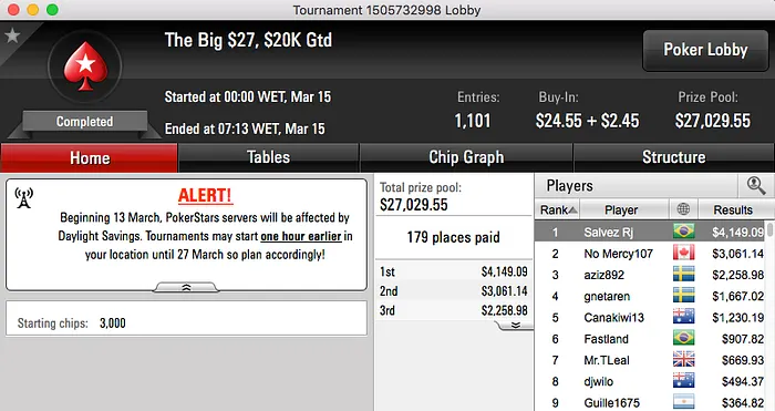 F1oba,FlipMaster08, Xuliipa e Ariel Bahia Entre os Vencedores 104