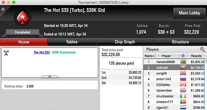 TiJoao vence The Big  & Mais 102