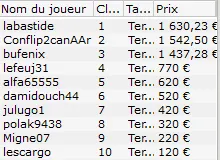 MTT Online : "Lea010113" enchaîne les perf sur Winamax.fr 107