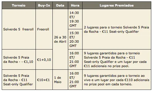 Qualifique-se Online para a 5ª etapa da Pokerstars Solverde Poker Season 101