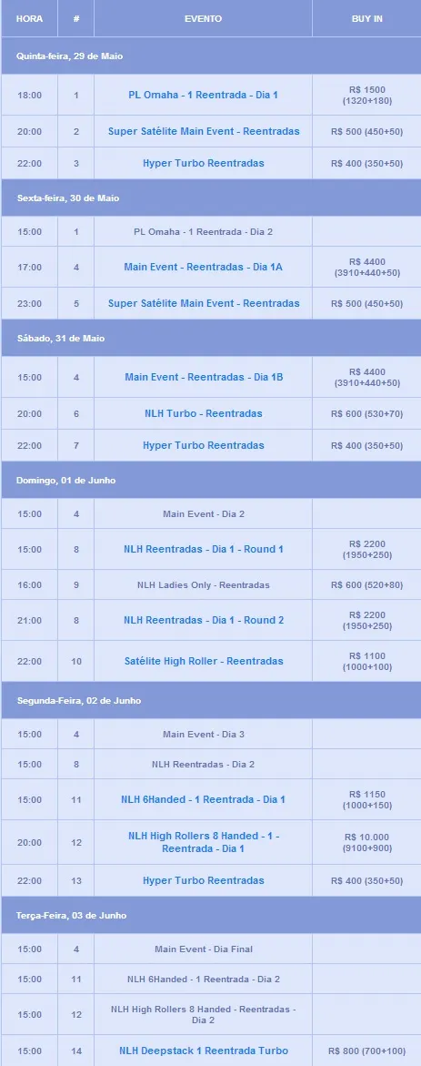 Cronograma do LAPT-BSOP