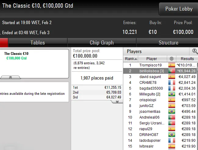 pokerstars poker online