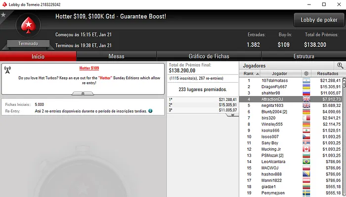 Artur Costa, Carlos Branco e Rui Sousa Faturam Prémios nas Salas Internacionais & Mais 101