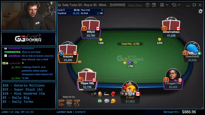 Kevin Martin Poker Bankroll Challenge
