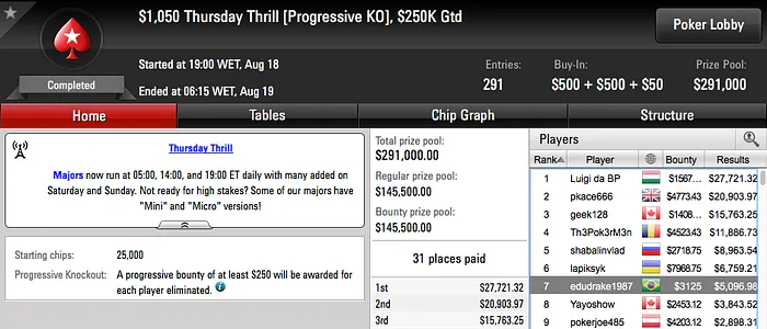 Cássio Kiles, jucalangner e bauruzito Cravaram nos Big's do PokerStars 104