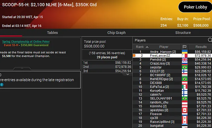 michel dattani scoop