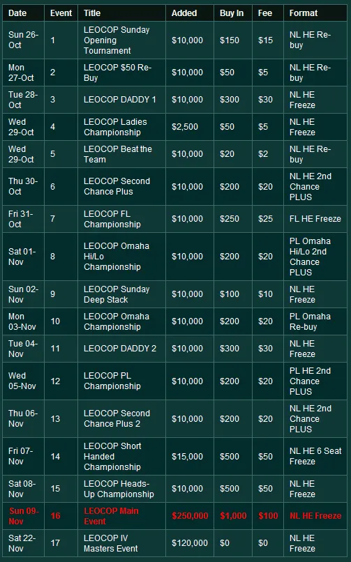 Arranca Hoje o LEOCOP IV Com Mais de 0,000 em Prémios Garantidos 101