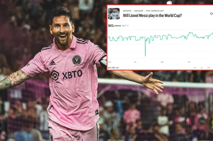 Messi Kalshi World Cup Market