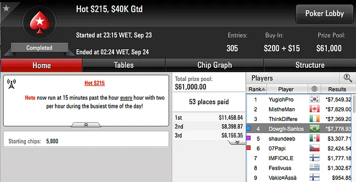 Renato "bauruzito" Valentim foi o Melhor da Reta de Sexta no PokerStars 103