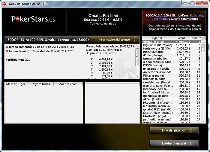 'educanuts' y 'gforcall' triunfan en la jornada de Omaha de las SCOOP 102