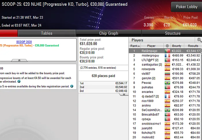 scoop 2020 pokerstars