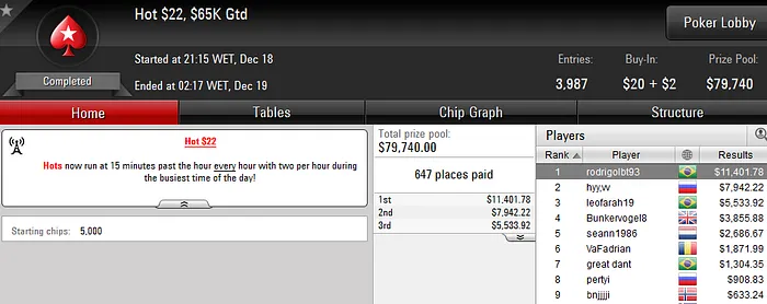 allin070, ChacalJF e daltonhb Forram Pesado no PokerStars 104