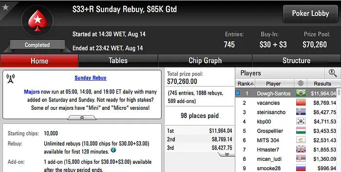vonBaranow e Salsicha Entre os Que Mais Faturaram na Reta de Domingo 104
