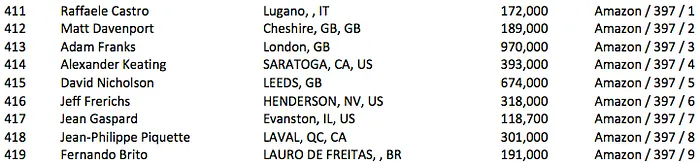 Fernando Brito e António Costa no Dia 4 do Main Event; Nanev e Naza ITM 101