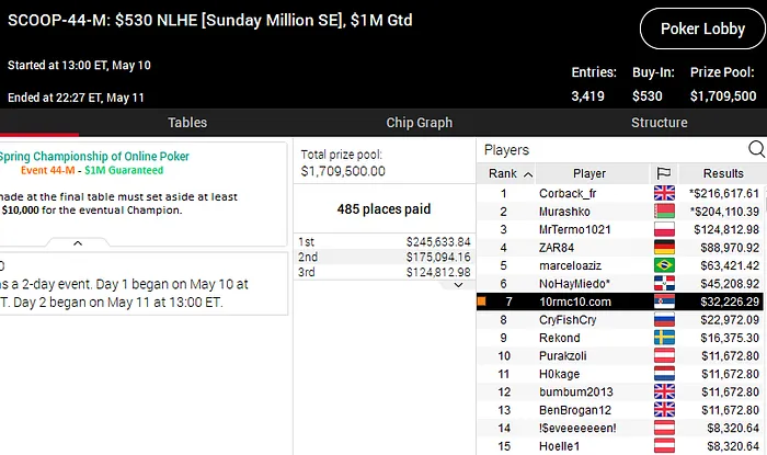 SCOOP 2020 pokerstars