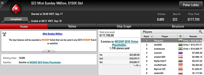 Alisson Piekazewicz Campeão do Sunday Grand (.376) & Muito Mais 102