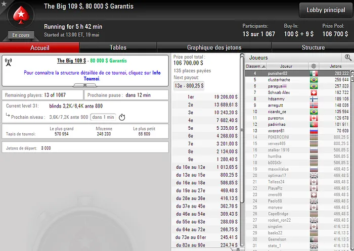Lobby Tournois 2 Pokerstars 7