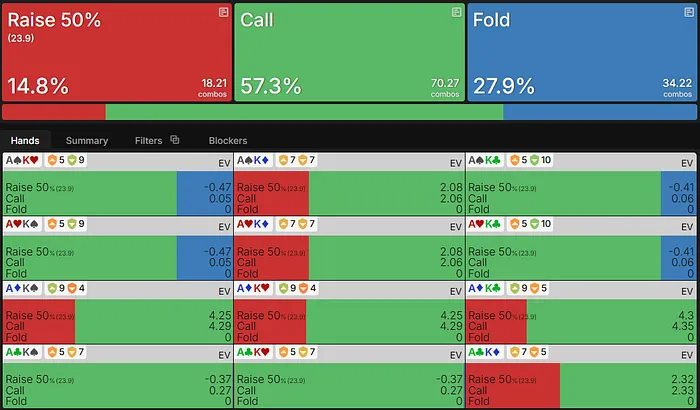 AKo EV on the flop versus c-bet